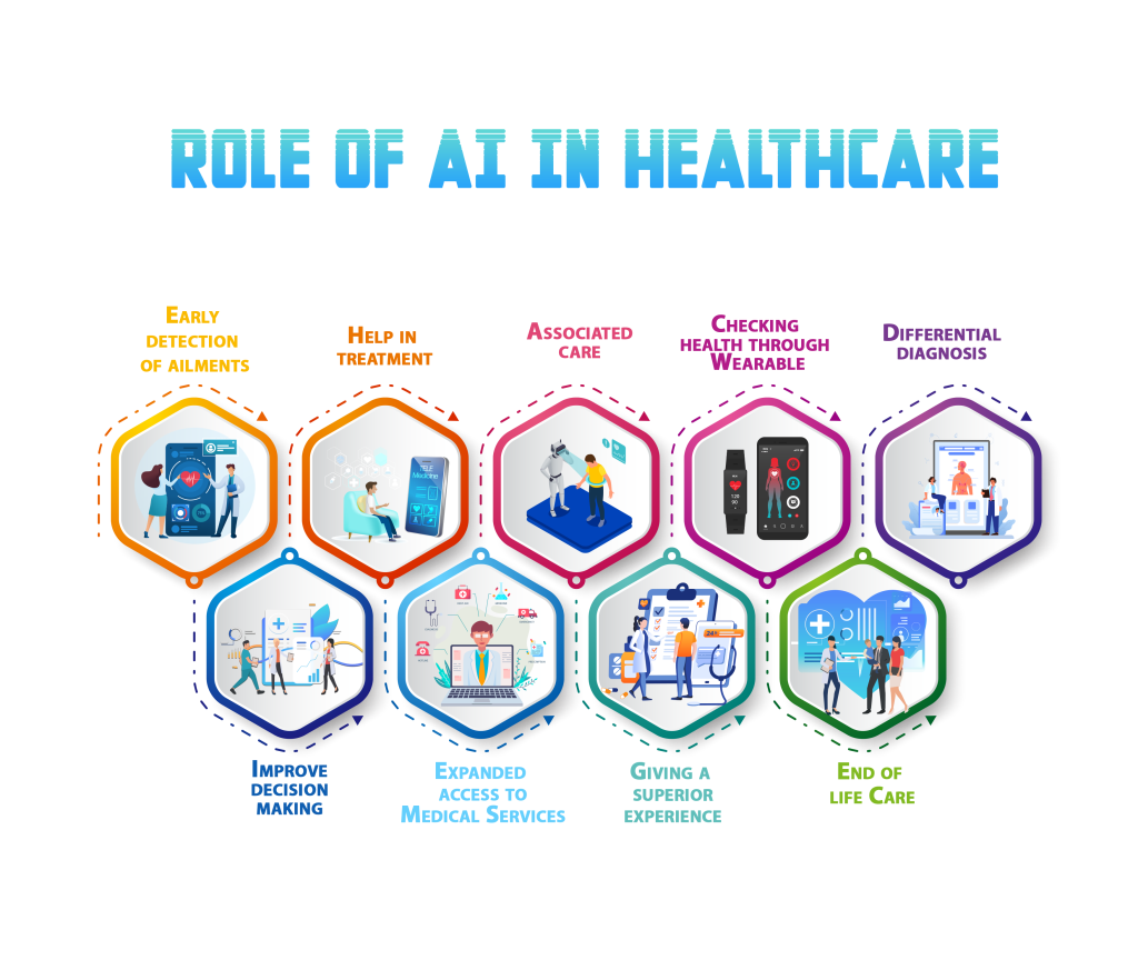 How Can Ai Help In Healthcare