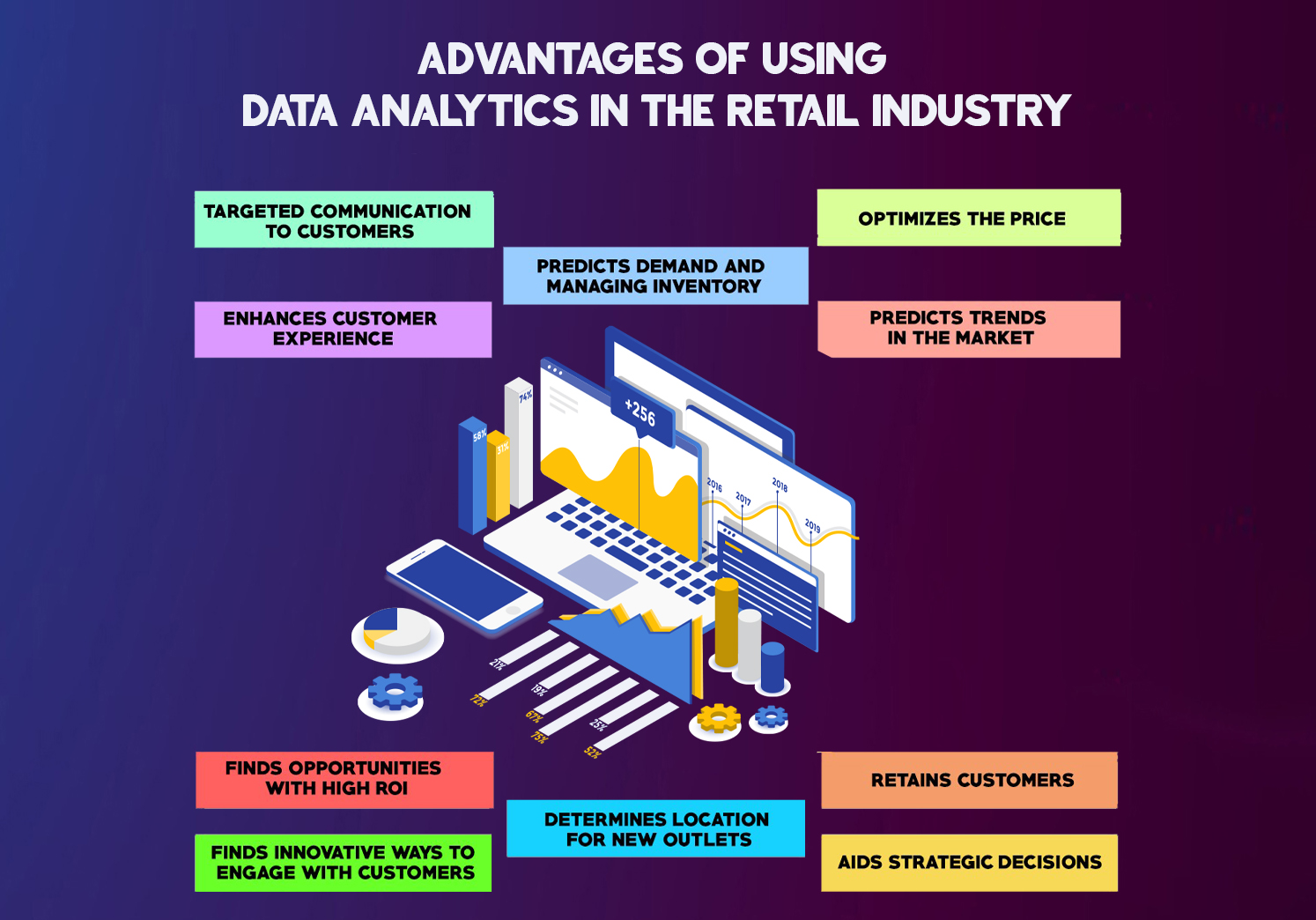 Data Analytics In Retail Companies Turilytix AI