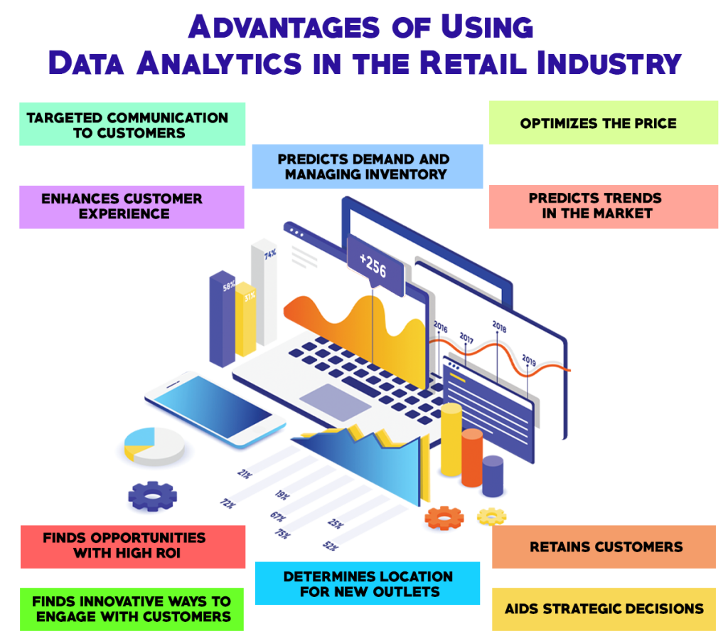 Data Analytics In Retail Companies Turilytix Ai Data Analytics In Retail Companies Turilytix Ai