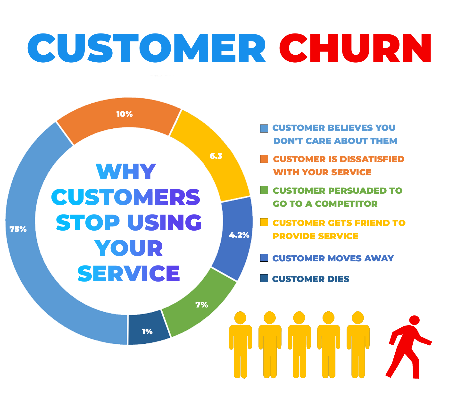 Customer Churn (A Classic Example - OTT Platforms) - Turilytix.Ai