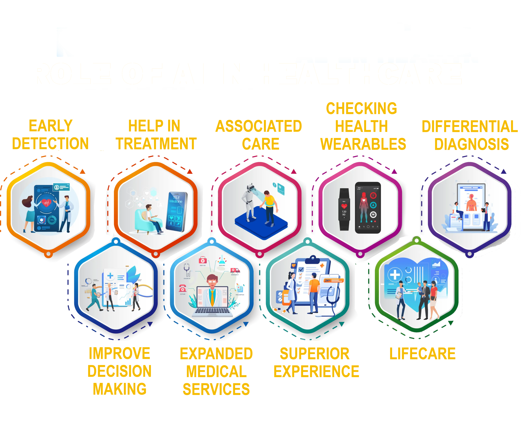 WHAT IS THE PURPOSE OF AI IN HEALTHCARE visual data 2