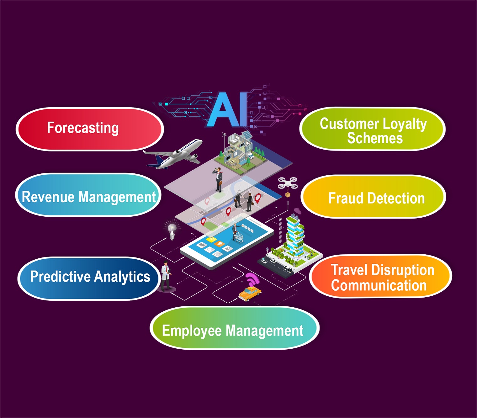 The Transformational Impact Of Artificial Intelligence On The Travel ...