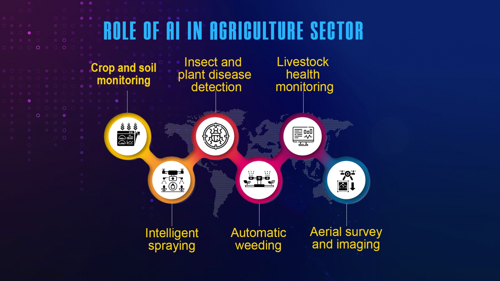 How AI To Solve Traditional Farming Problems? | Turilytix AI